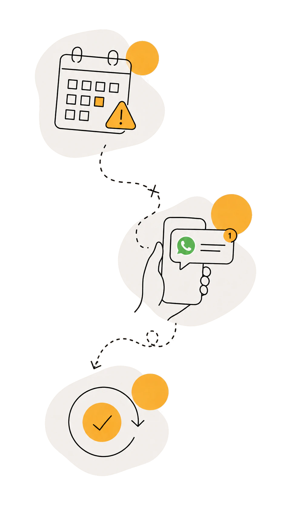 Ilustrație cu o alertă de expirare a abonamentului, urmată de un mesaj pe WhatsApp și de reînnoirea cu succes.